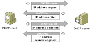 Невозможно соединиться с dhcp сервером 101 принтер