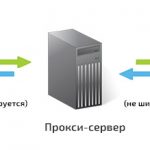 Как работает прокси-сервер