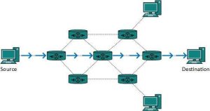 Статическая маршрутизация презентация