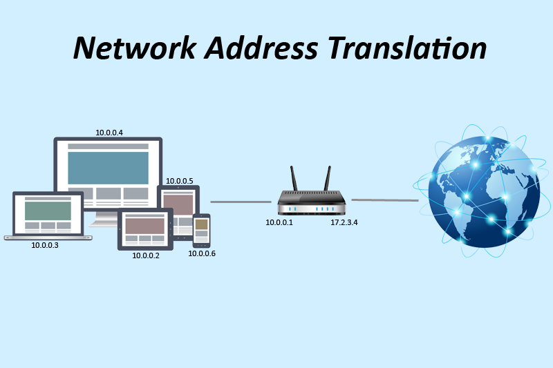 Как работает NAT (Network Address Translation)? | Сеть без проблем