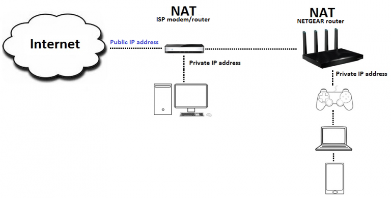 Nat что это в роутере