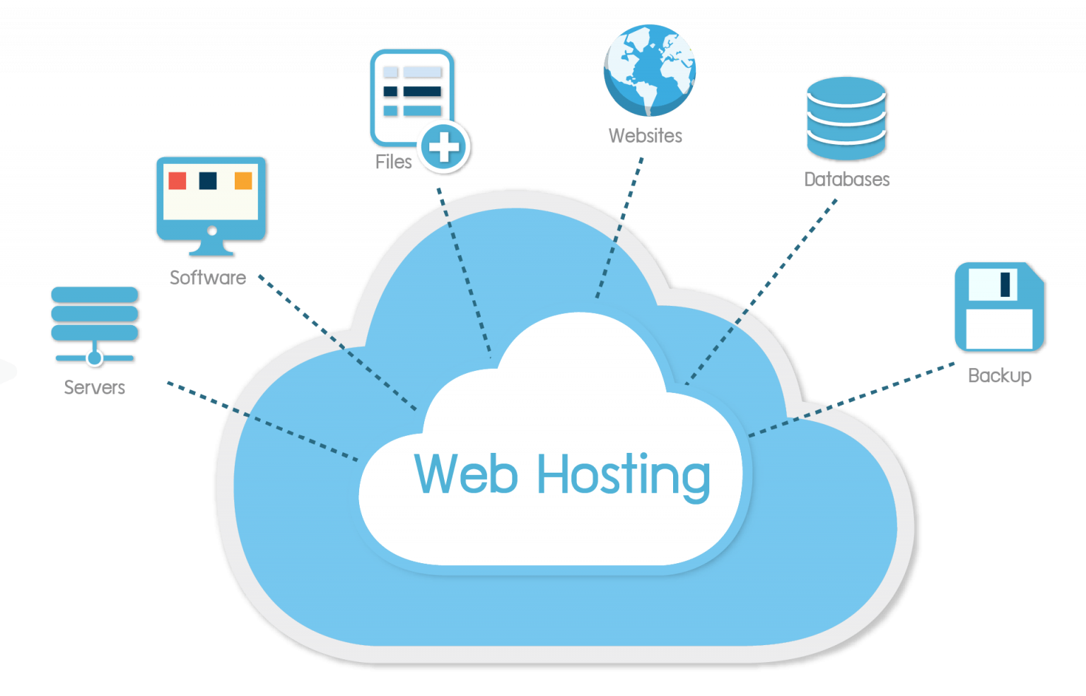 Host это. Хостинг web-сайта. Хост сайта.