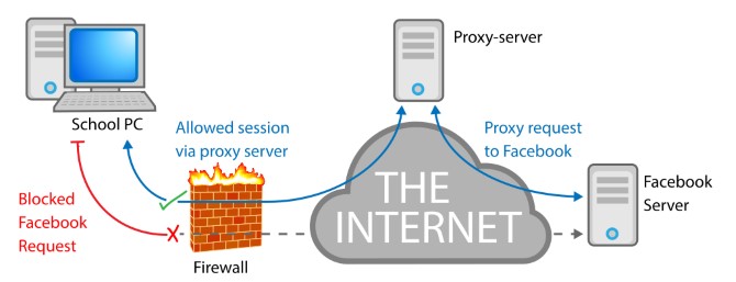 School Firewall