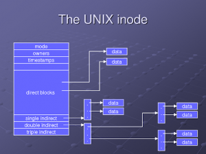 Сколько уровней выполнения используется в linux