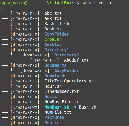 Примеры сетов. Команда Tree. Linux Bash Tree. Debian дерево. Нет команды Tree в линукс.