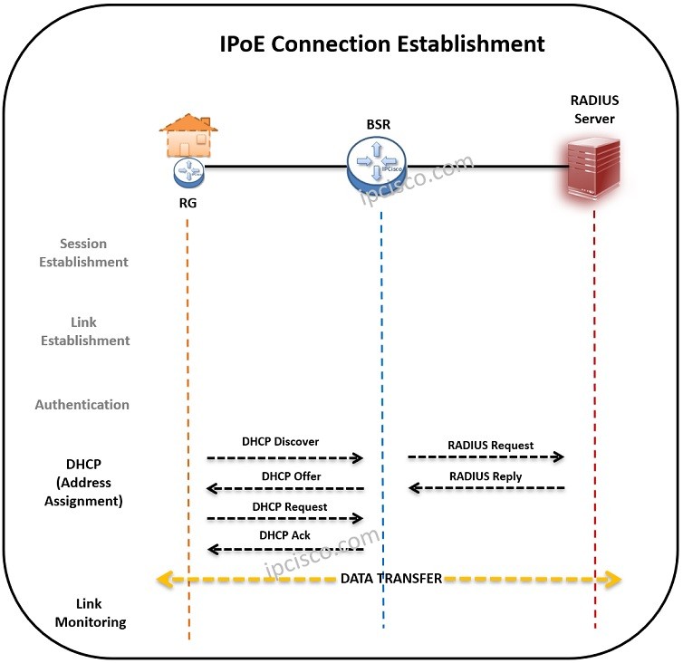 Отличие ppp от ethernet