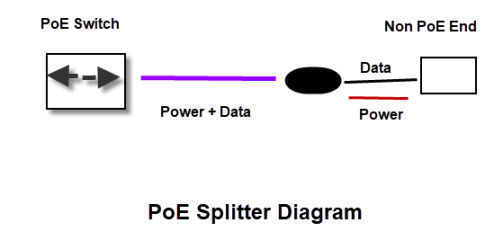 Схема PoE-разветвителя