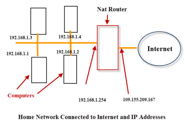 внутренние-внешние-IP-адреса