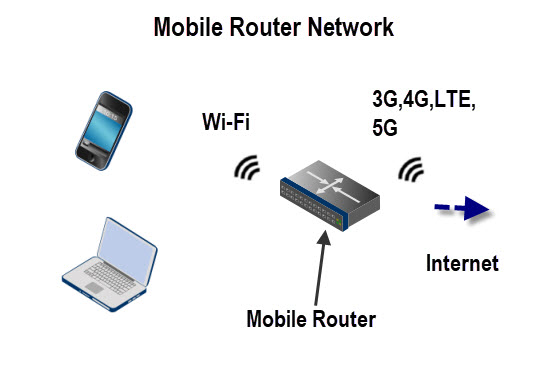 Мобильный маршрутизатор-сеть