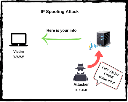 IP-спуфинг-атаки-ipcisco.com