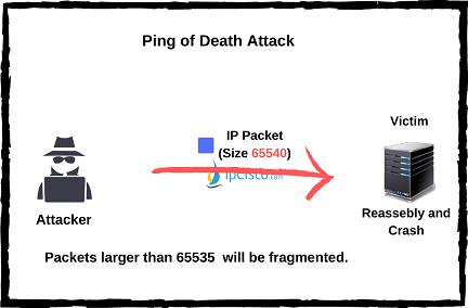 ping-of-death-атака-ipcisco.com