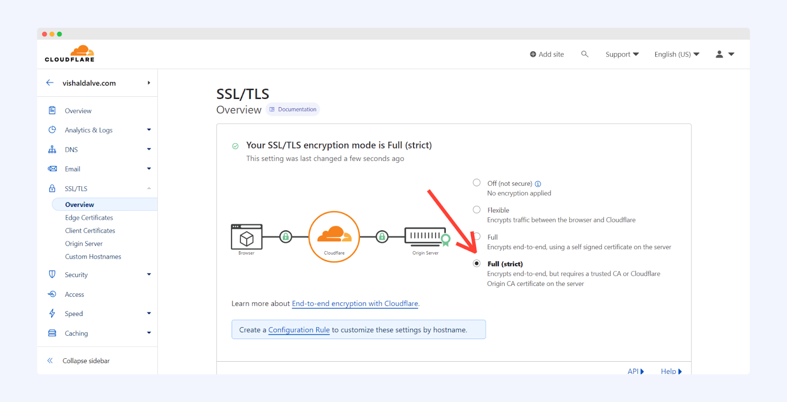 Строгие настройки SSL Cloudflare