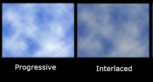 Как изображение отображается на прогрессивном дисплее по сравнению с чересстрочным дисплеем