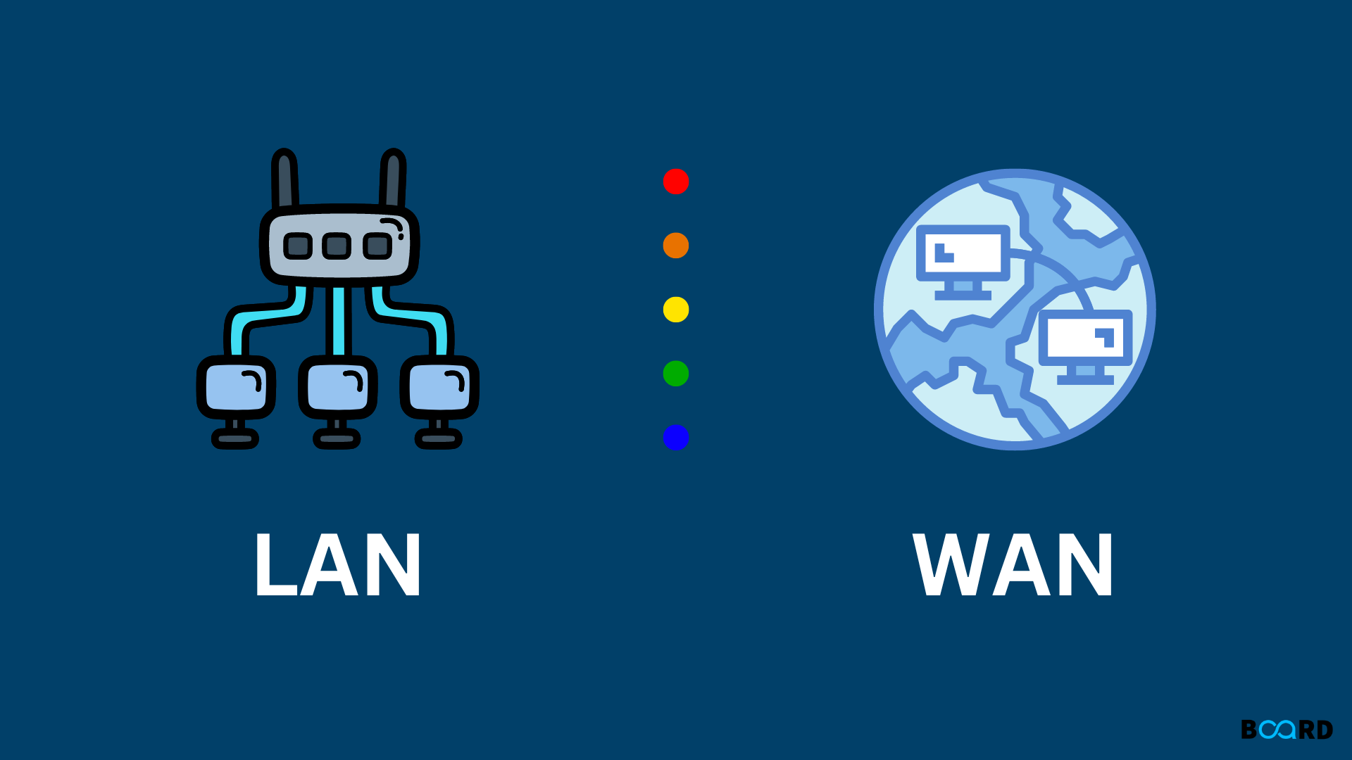 Порты WAN и порты LAN: в чем разница?