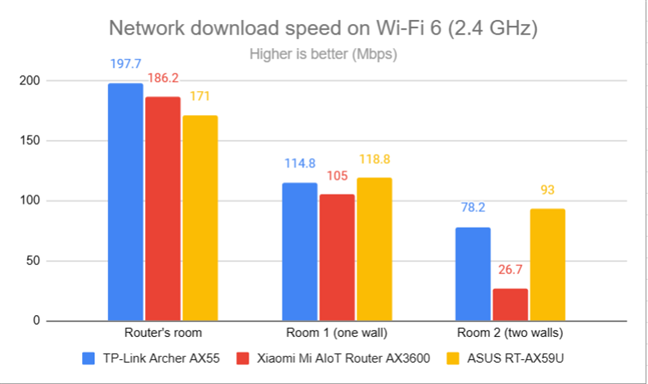 Сетевые загрузки по Wi-Fi 6 (2,4 ГГц)