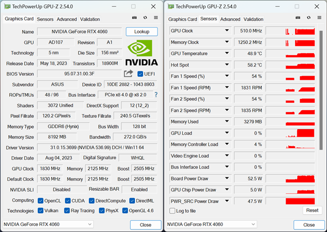 Технические характеристики ASUS Dual GeForce RTX 4060 OC Edition