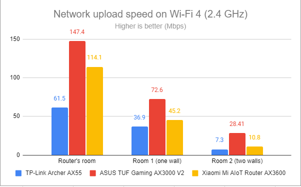 Загрузка по сети через Wi-Fi 4 (2,4 ГГц)