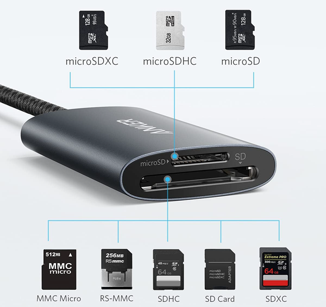 Устройство чтения карт памяти Anker USB-C SD 4.0