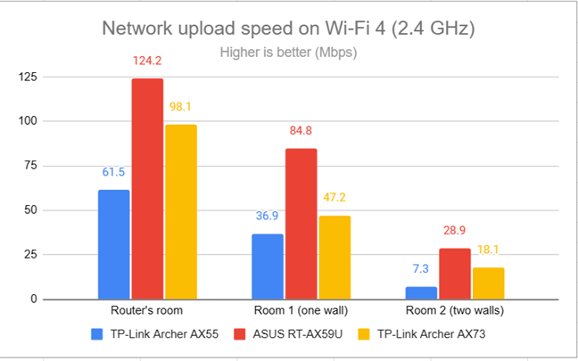 Загрузка по сети через Wi-Fi 4 (2,4 ГГц)