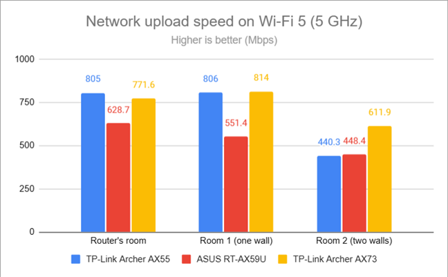 Сетевая загрузка по Wi-Fi 5 (5 ГГц)