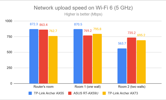 Загрузка по сети через Wi-Fi 6 (5 ГГц)