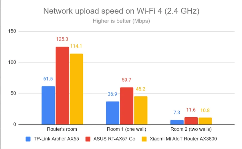 Загрузка по сети через Wi-Fi 4 (2,4 ГГц)