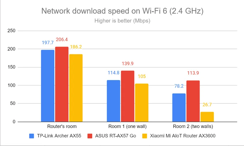 Сетевые загрузки по Wi-Fi 6 (2,4 ГГц)