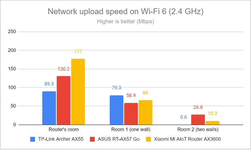 Загрузка по сети через Wi-Fi 6 (2,4 ГГц)