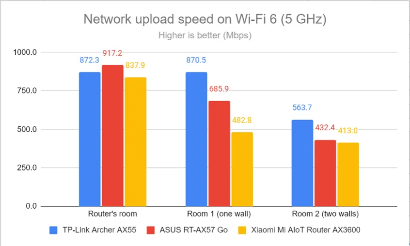 Загрузка по сети через Wi-Fi 6 (5 ГГц)