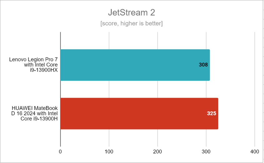 JetStream 2 — результаты тестов