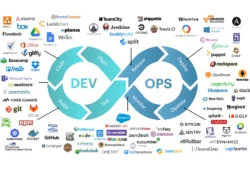 DevOps-схема