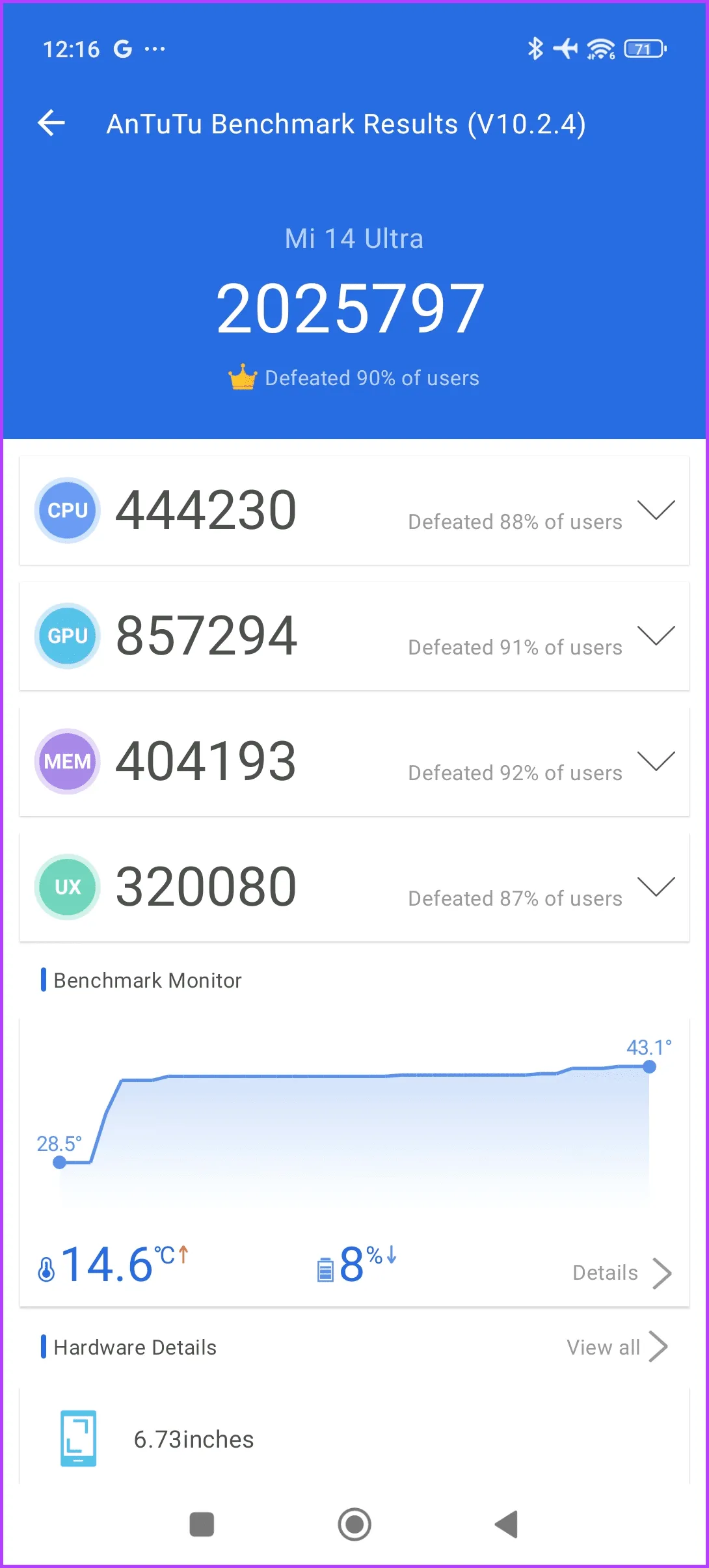 Тесты производительности Xiaomi 14 Ultra 2