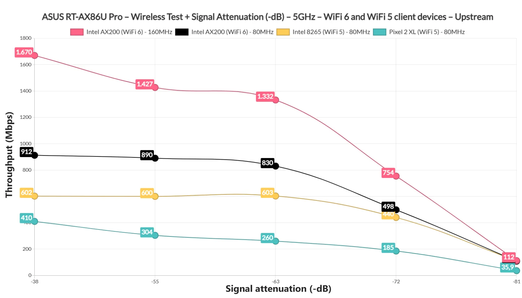 asus-rt-ax86u-pro-wifi-test-single-1