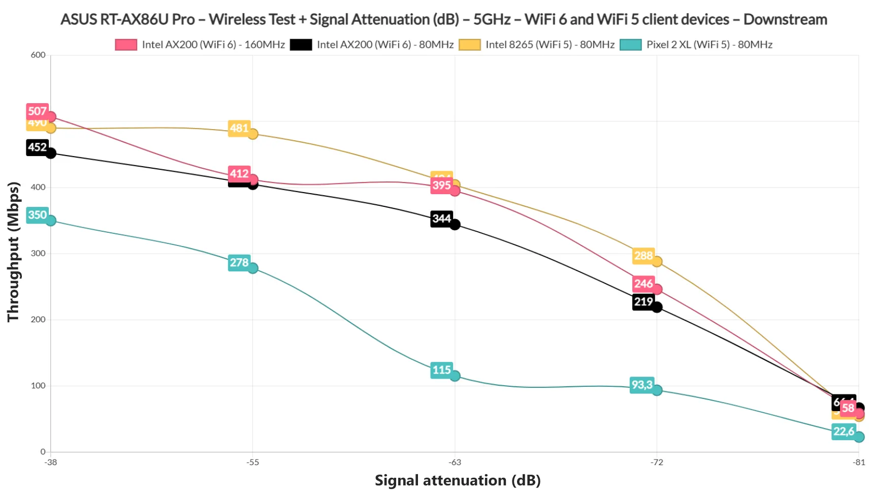 asus-rt-ax86u-pro-wifi-test-single-2