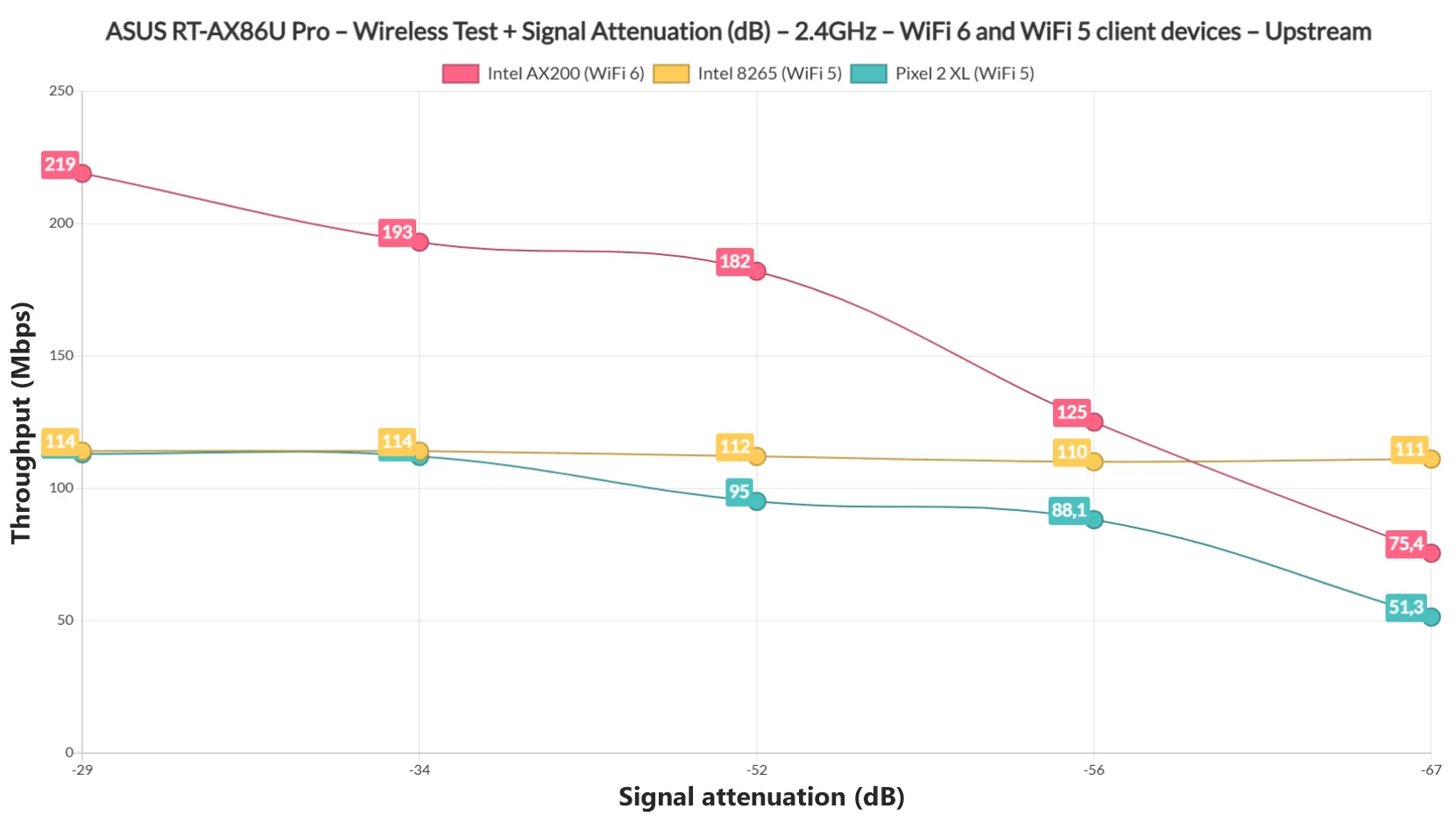 asus-rt-ax86u-pro-wifi-test-single-24ghz-1