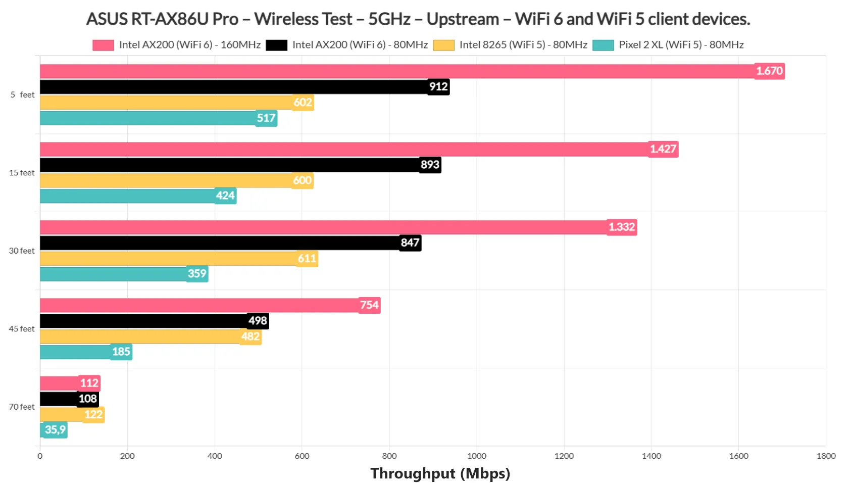 asus-rt-ax86u-pro-wifi-test-single-3