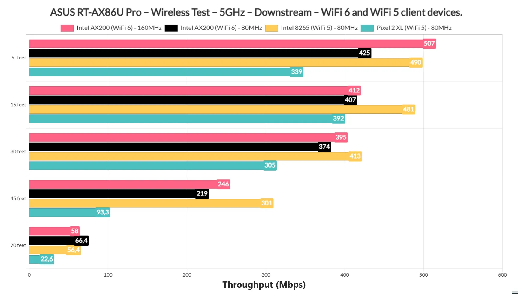 asus-rt-ax86u-pro-wifi-test-single-4