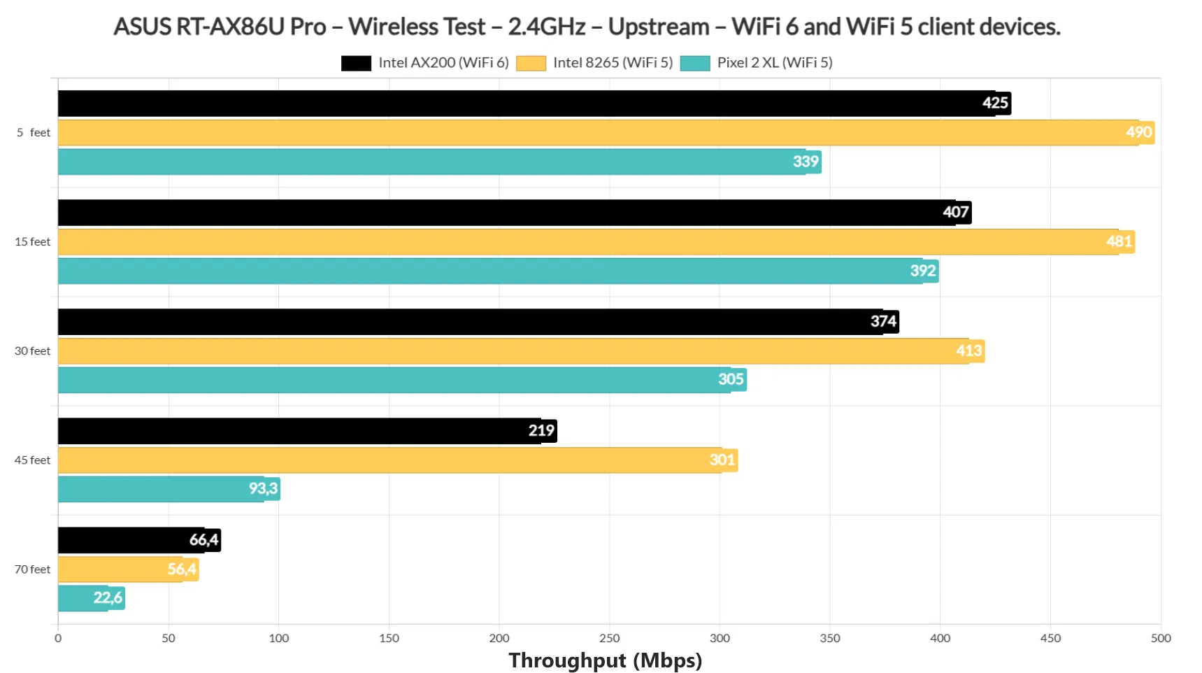 asus-rt-ax86u-pro-wifi-test-single-24ghz-2