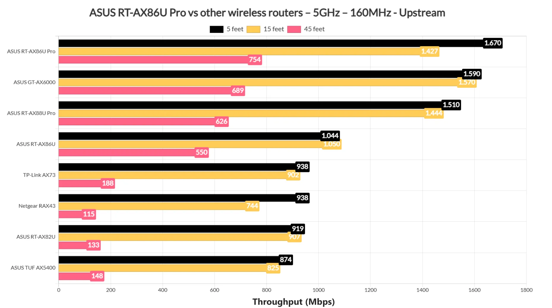 asus-rt-ax86u-pro-сравнение