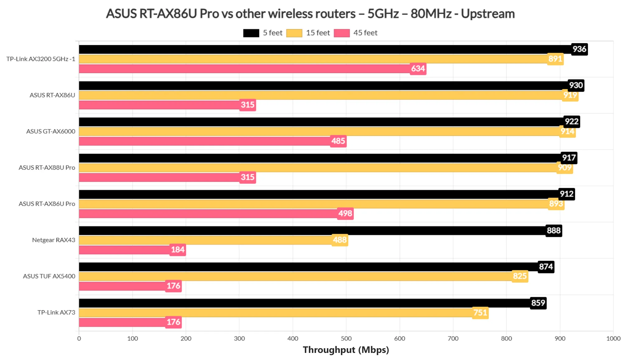 asus-rt-ax86u-pro-сравнение2