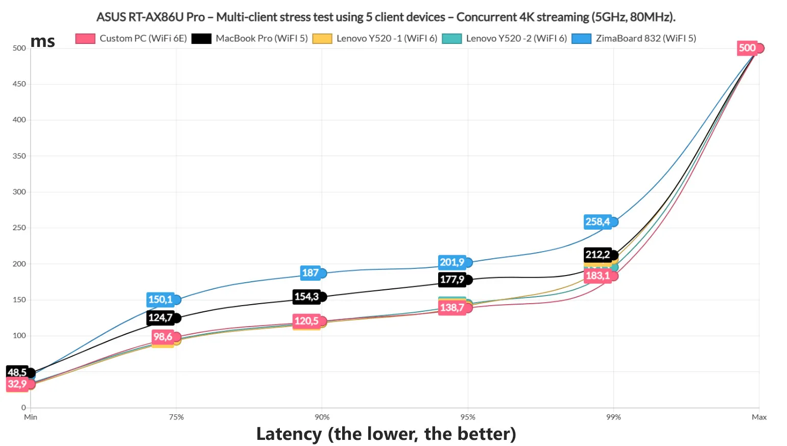 asus-rt-ax86u-pro-test-wifi-2