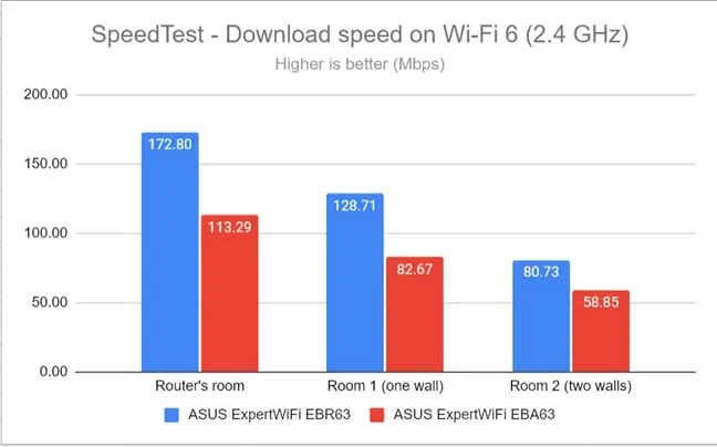 SpeedTest - измерение скорости загрузки на частоте 2,4 ГГц