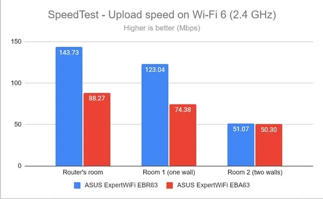 SpeedTest - измерение скорости отдачи на частоте 2,4 ГГц