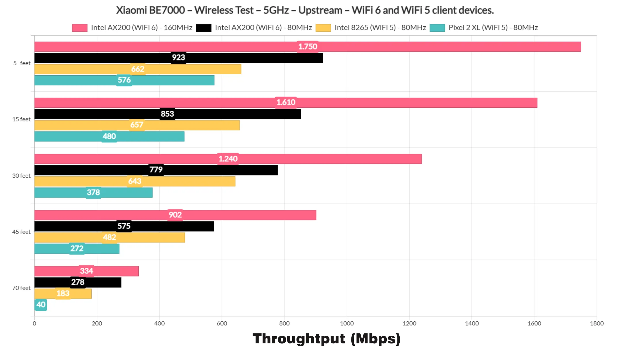 xiaomi-be7000-test1