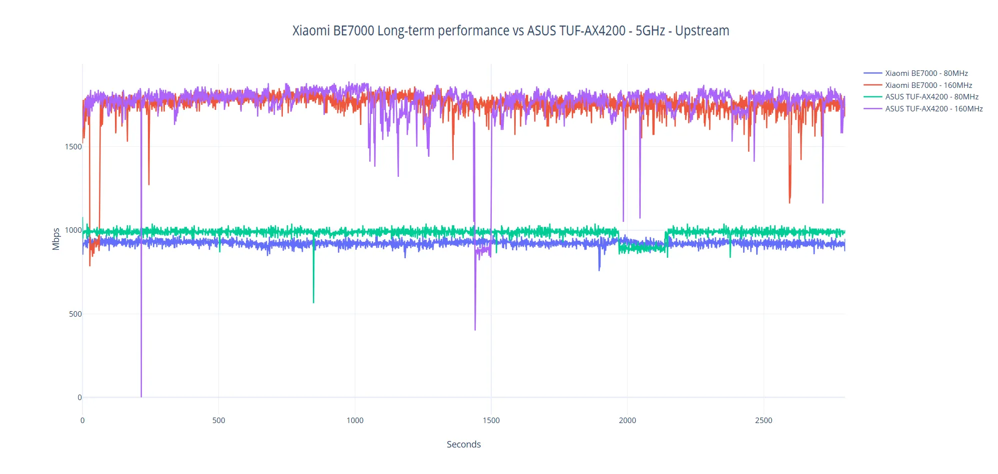 Xiaomi-be7000-test7