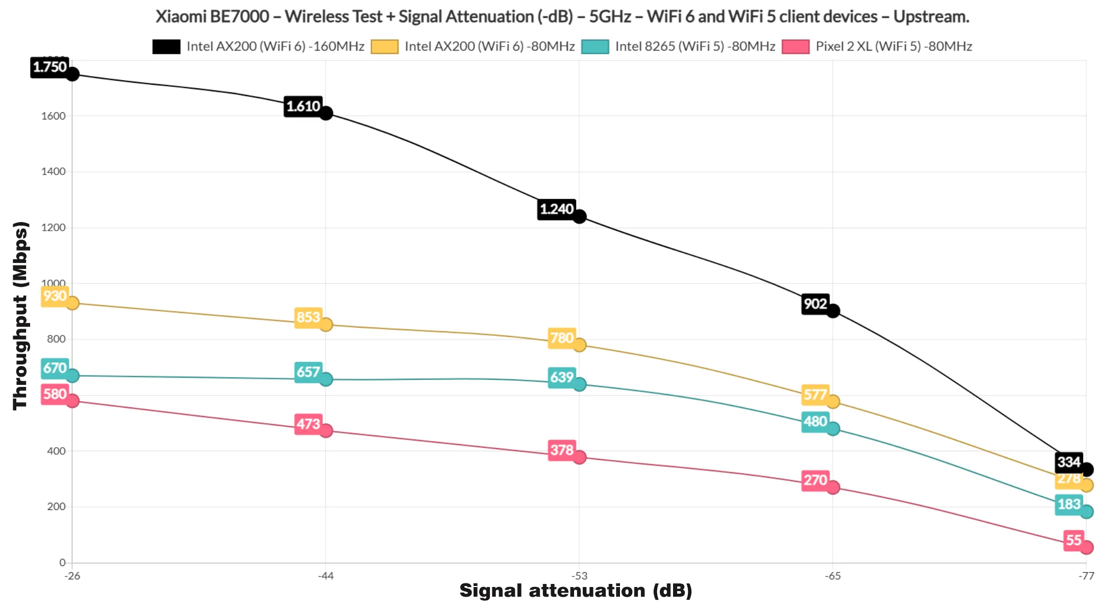 Xiaomi-be7000-test4