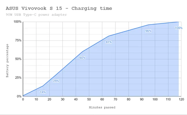 Зарядка ASUS Vivobook S 15