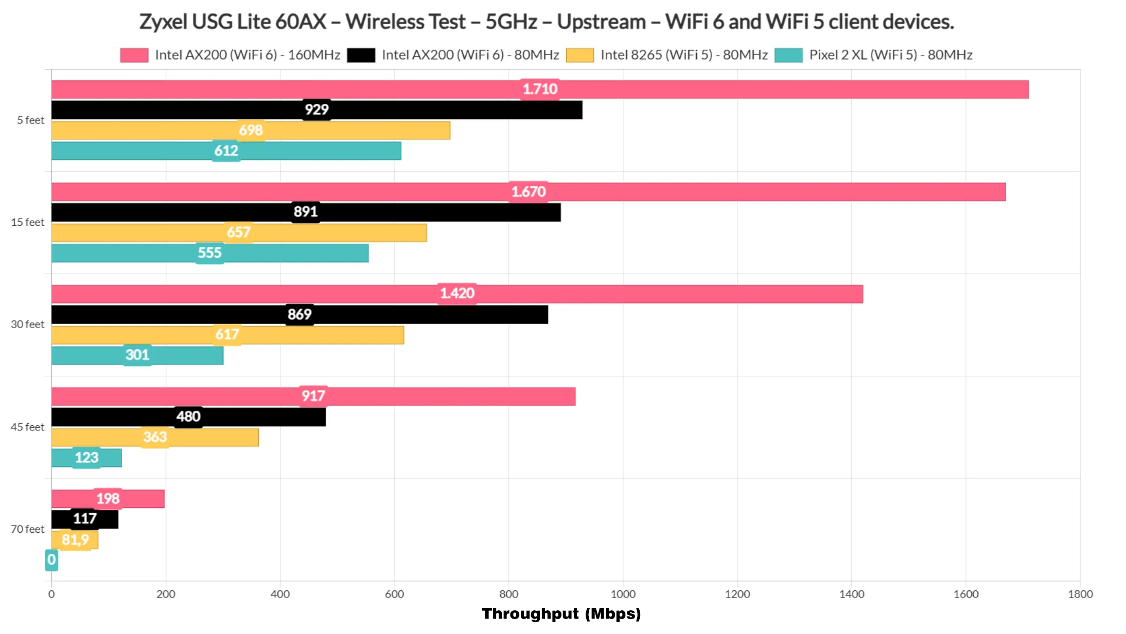 zyxel-usg-lite-60ax-test1