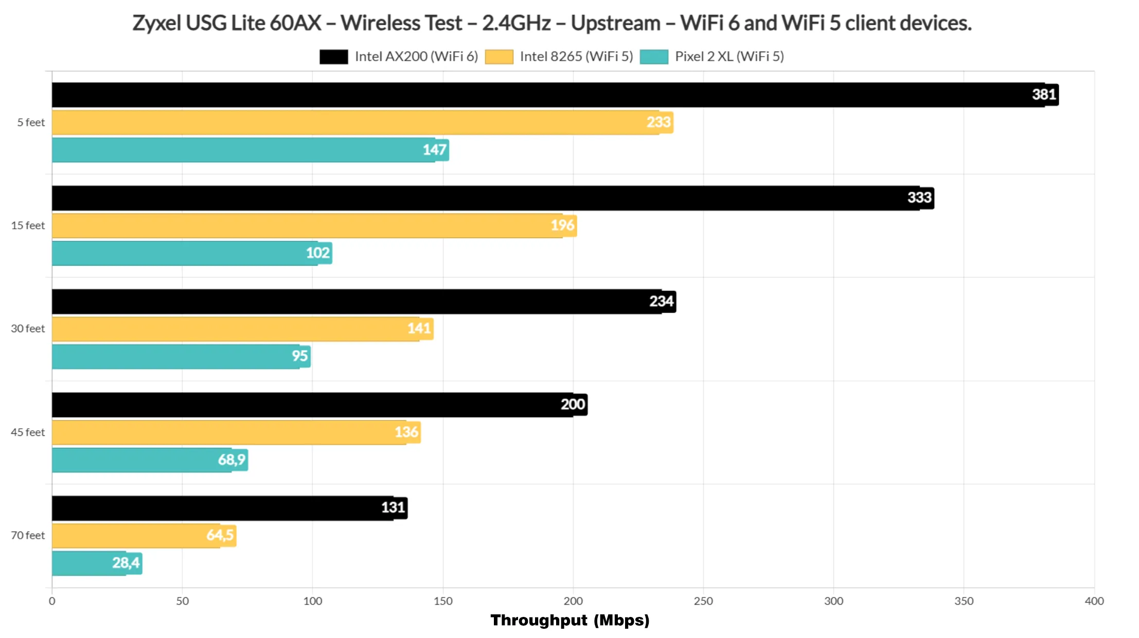 zyxel-usg-lite-60ax-test7