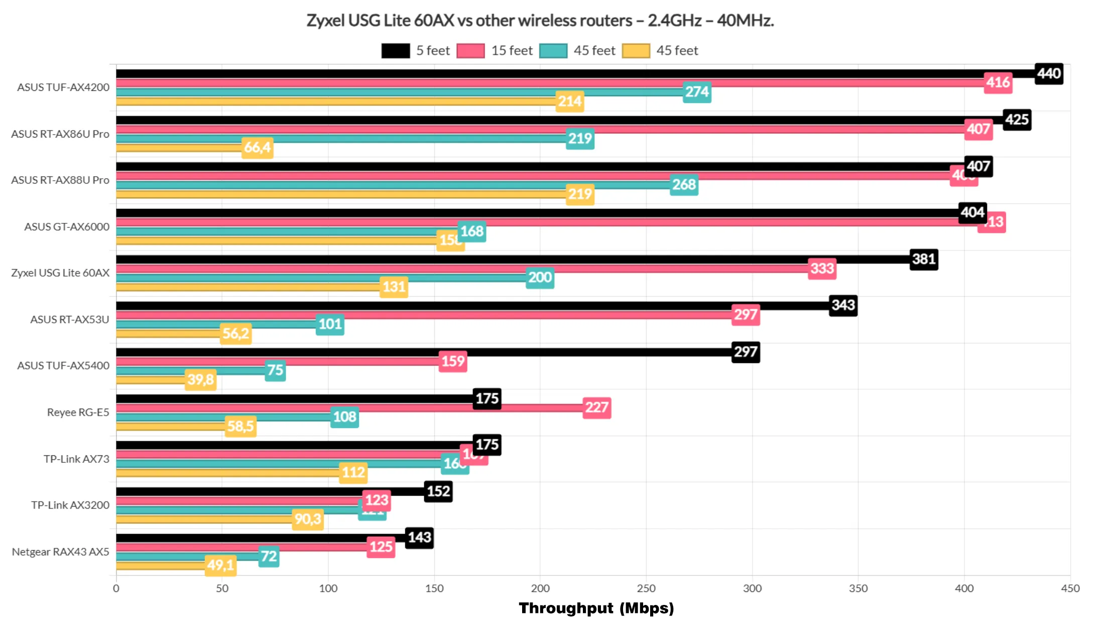 zyxel-usg-lite-60ax-test9